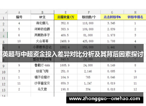 英超与中超资金投入差异对比分析及其背后因素探讨 英超与中超资金投入差异对比分析及其背后因素探讨