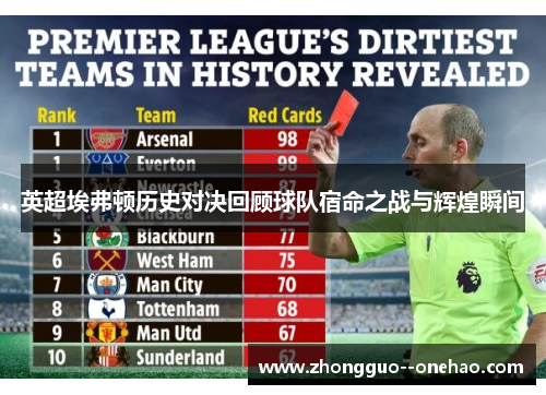 英超埃弗顿历史对决回顾球队宿命之战与辉煌瞬间 英超埃弗顿历史对决回顾球队宿命之战与辉煌瞬间