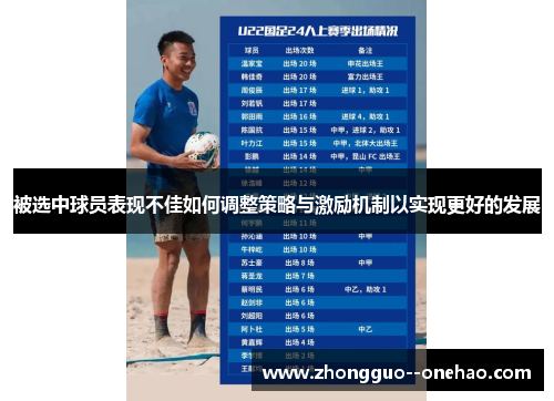 被选中球员表现不佳如何调整策略与激励机制以实现更好的发展 被选中球员表现不佳如何调整策略与激励机制以实现更好的发展