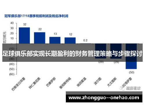 足球俱乐部实现长期盈利的财务管理策略与步骤探讨 足球俱乐部实现长期盈利的财务管理策略与步骤探讨