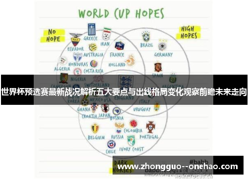 世界杯预选赛最新战况解析五大要点与出线格局变化观察前瞻未来走向
